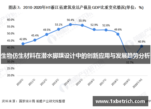 生物仿生材料在潜水脚蹼设计中的创新应用与发展趋势分析