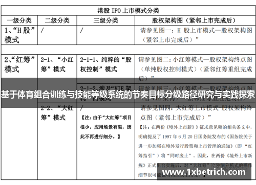 基于体育组合训练与技能等级系统的节奏目标分级路径研究与实践探索